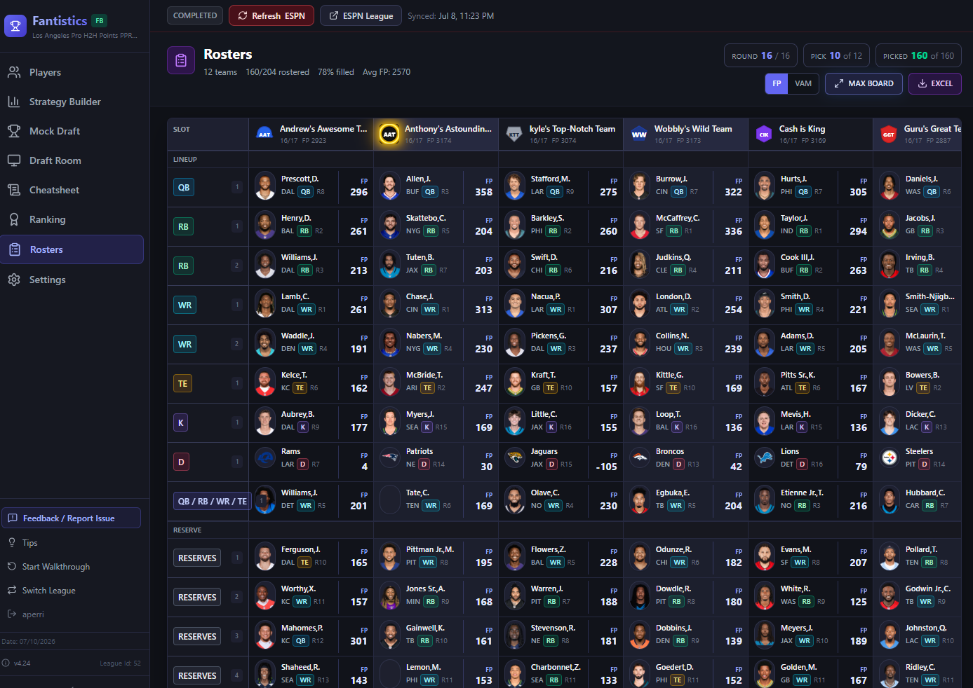 Fantistics rosters view comparing every fantasy football team's lineup with projected points per player